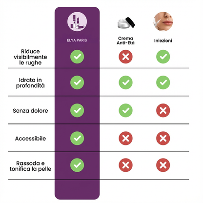 Balsamo collagene calcio antirughe